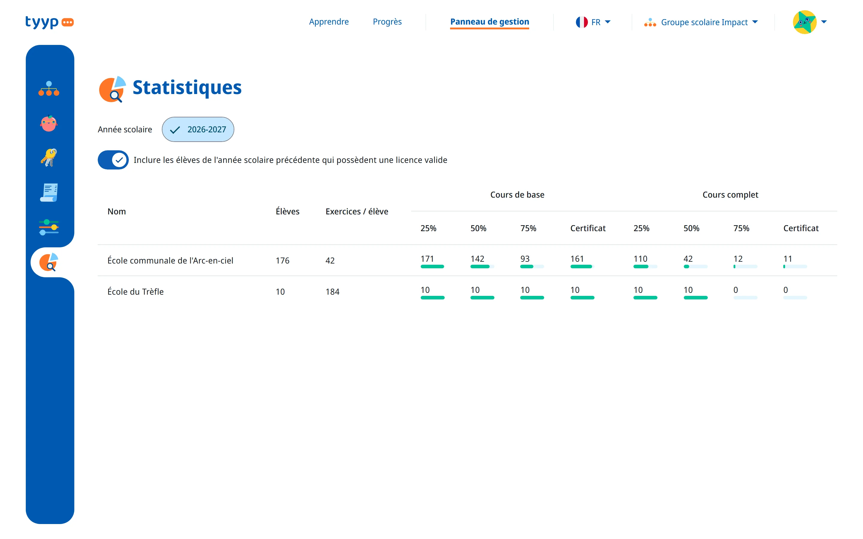 Le tableau de statistiques du groupe scolaire